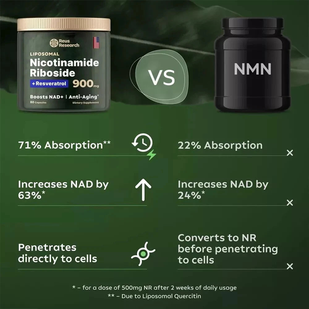 NAD Plus Anti-Aging Supplements for Enhanced Energy Focus and Cellular Health with Nicotinamide Riboside and Resveratrol