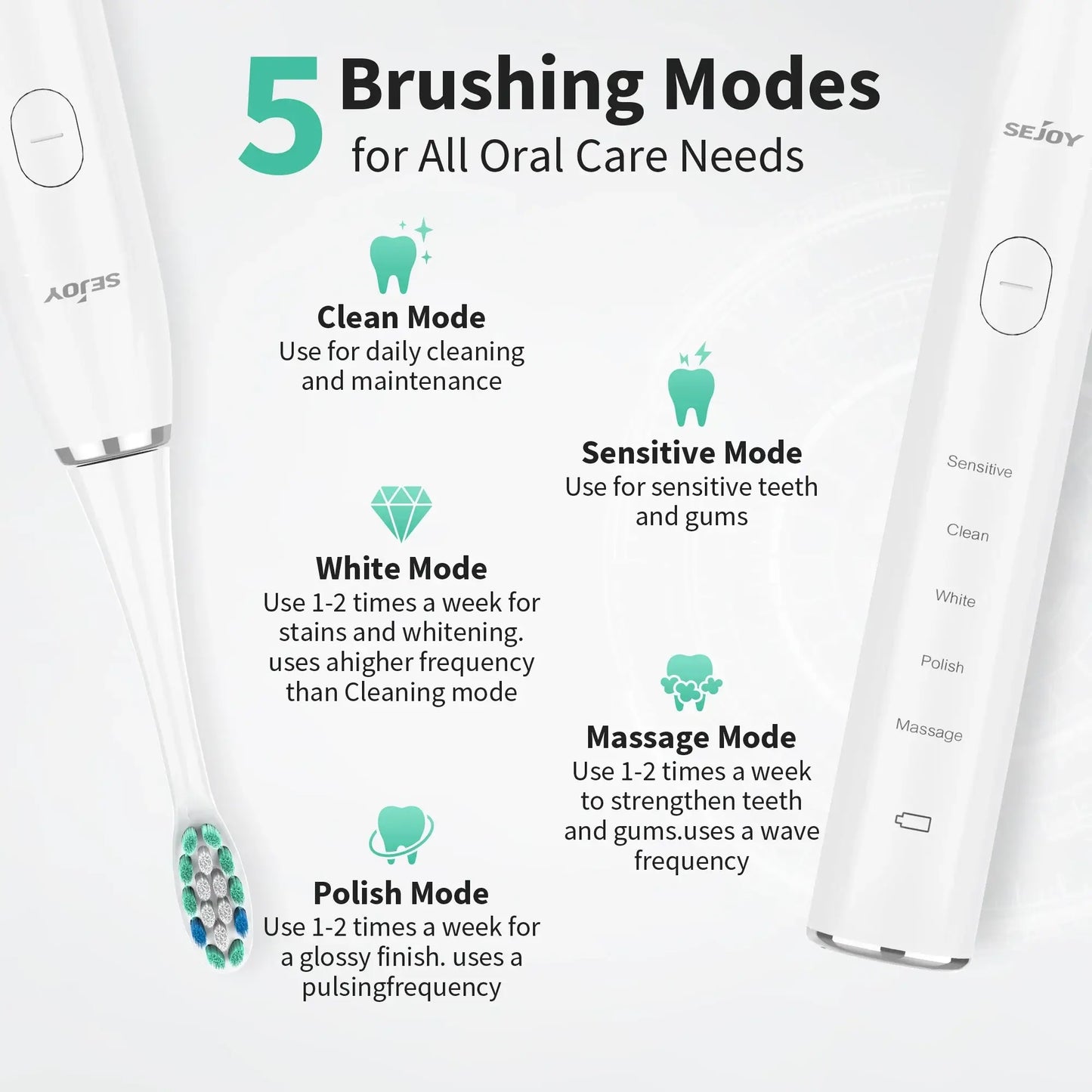 Sejoy Sonic Electric Toothbrush for Adults Rechargeable 5 Modes