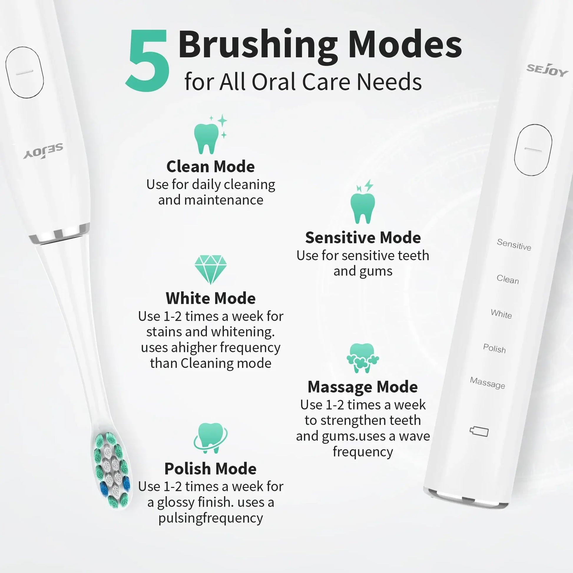 Sejoy Sonic Electric Toothbrush for Adults Rechargeable 5 Modes