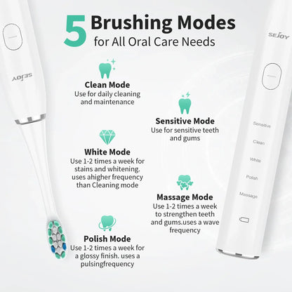 Sejoy Sonic Electric Toothbrush for Adults Rechargeable 5 Modes